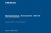 Relazione Annuale 2016 delle attività economiche, Ateco 2007, Metodi e norme, n. 40, 2009). Nelle tabelle B1.5, B2.5, B3.5, B4.5, B5.5 e B6.5, l’età, per l’attribuzione alla