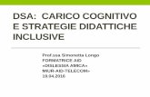 DSA: CARICO COGNITIVO E STRATEGIE DIDATTICHE INCLUSIVEiisvoltapescara.gov.it/system/files/private/Carico Cognitivo e DSA... · E STRATEGIE DIDATTICHE INCLUSIVE Prof.ssa Simonetta