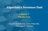 Algoritmi e Strutture Datimace/web/Teaching/ASD2010/hash.pdfCapitolo 7 Tabelle hash Algoritmi e Strutture Dati Camil Demetrescu, Irene Finocchi, Giuseppe F. Italiano