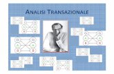 Analisi Transazionale [modalità compatibilità]areariservataprimoanno.weebly.com/.../analisi_transazionale1.pdf · ANALISI TRANSAZIONALE • Teoria della personalità: modello degli