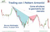 Bruno Moltrasio - La Scuola di Trading Online · Identificano potenziali aree di inversione dei prezzi indipendentemente dalla loro direzione; Il più famoso è senz’altro quello