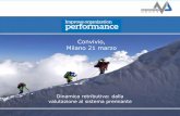 Convivio, Milano 21 marzo - Este · Scheda MBO Valutazione Professionale Scheda Obiettivi. Performance Management La valutazione del manager è la sintesi di due momenti: –Valutazione