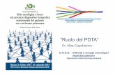 “Ruolo del PDTA” - aiom.it · Percorsi Diagnostico Terapeutici (PDTA) Multidisciplinarietà Strategie/Percorsi in Oncologia RETI ONCOLOGICHE . Strategie/Percorsi in Oncologia