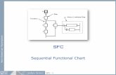 SFC r l · programmazione dei PLC nello standard IEC 1131-3 con il ... (Ladder Logic) per poter essere ... 1 s per lo sportello dello