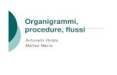 Organigrammi, procedure, flussi - unica.it · L’organizzazione per processi, su due soli livelli gerarchici, quello generale e quello operativo. I processi sono