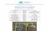 Aula/Laboratorio Ubicazione Piano · 11:30 Protezione idraulica del Protezione idraulica del Fondamenti di trasporti Fondamenti di tecnica delle territorio e infrastrutture 5 territorio