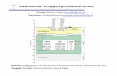 Intro Corso di Geotecnica – C.L. Ingegneria per l’Ambiente ...people.unica.it/fabiomariasoccodato/files/2017/02/1-Intro_17.pdf · Prove di taglio direttoe compressione triassiale.