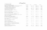 Puglia · Santi Dimitri 2017 12,5 € 15,00 € 4,00 Da uve primitivo ... (40%), primitivo(30%) e aglianico ... Vallone Graticciaia 2011 14,5 € 65,00