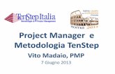 Project Manager e Metodologia TenStep · PRINCE 2 . Certificazioni di Persone ... – Tre (3) anni di lavoro su progetti – Minimo 1 anno in posizione di leadership su un progetto