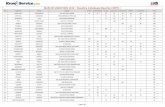 MARCHE MARATHON 2014 :: Classifica Individuale Maschile ... · PDF file131 belletti giampiero asd adria & sibilla 10 - 10 10 10 - - 40 132 ianni armando asd d'ascenzo bike 10 - 10