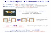 NON - mi.infn.itsleoni/TEACHING/FISICA-BIO/pdf/lezione-11... · Macchina Termica [dispositivo utile per comprendere II principio] trasforma energia interna in forme utili di energia