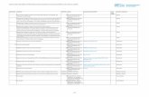 l'elenco delle modifiche al faschim per fatture dal 1/1 ... · codice faschim descrizione tariffa 2016 sezione nuova ... 18 Materiali usati in sala operatoria ed in reparto in corso