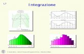 Presentazione di PowerPoint - Davide Manca | Dipartimento ...pselab.chem.polimi.it/wp-content/uploads/2014/03/CDPDIC/Lez-07... · • Utilizzo di polinomi approssimanti basati su