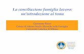 La conciliazione famiglia lavoro: un’introduzione al tema · Attenzione alla relazione stessatra famiglia e lavoro e non ... RIDEFINIZIONE D’ORDINE TERMINOLOGICO (conciliazione: