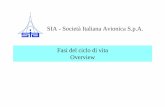 SIA - Società Italiana Avionica S.p.A. Fasi del ciclo di ...tullio/CS/Dispense_2006/S5-6.pdf · Classe Livello di gravità Definizione ... persona e/o importante danno all’ambiente