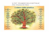 IL PET: POLIMERO DELLE BOTTIGLIE Prof. Vincenzo De Felice plastiche... · 2009-07-24 · La maggiore competitività delle materie plastiche nel packaging rispetto ai materiali metallici,