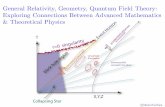 Ricci Flow - Dipartimento di Fisica - Università degli ...fisica.unipv.it/dida/Orientamento/2017-05-17/Carfora-17-05-2017.pdf · Relatività Generale (LM) A. Marzuoli (Dip. Matematica);