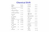 Chemical Shift - Università degli Studi di Bari Aldo Moro · doublet CH3 CH3CHCH20H triplet c nonet CHEMICAL SHIFTS c—0H 0.5—5.0 ppm 3.2—3.8 ppm COUPLING BEHAVIOR CH—OH No