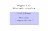 Progetto EST: laboratorio atmosfera SPFeraboli.pdf · Il ciclo dell’acqua Albini Cecilia Scuola primaria classe II Il ciclo dell’acqua Albini Cecilia Scuola primaria classe II.