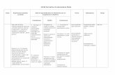 Unità formative di educazione fisica - isisvarese.gov.it°A-OEL.pdf · Esiti di apprendimento di riferimento per la progettazione didattica Prove Valutazione Tempi Competenze Abilità