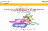 I.I.S. Avogadro Torino, 13 ottobre 2015 Monitoraggio delle ...musica.istruzionepiemonte.it/wp-content/uploads/2015/10/CHIARO... · Ufficio Scolastico Regionale per il Piemonte I.I.S.