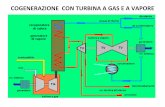 COGENERAZIONE CON TURBINA A GAS E A VAPORE a gas.pdf · Turbine wheel 12 cm Micro Gas Turbine Fuel Radial inflow turbine design . Il costo della macchina, come è possibile osservare