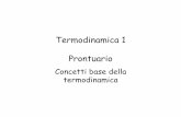 Termodinamica 1 Prontuario - iasfbo.inaf.itpalumbo/styled-2/files/termodinamica-1.pdf · Primo enunciato del I principio della termodinamica “l’E interna di un sistema isolato