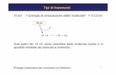 MS Lezione V tipi di frammenti - .Tipi di frammenti 70 eV M + e-â€”â€” â†’MM+. + 2e+ 2e-70 eV