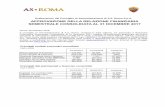 Variazioni Principali dati patrimoniali e finanziari consolidati ...res.cloudinary.com/as-roma-turbine-production/image/upload/v... · Il Gruppo facente capo alla società A.S. Roma