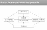 Sistema della comunicazione interpersonale - Giulio Lughi home e tecniche 15-16_slide.pdf · 2015-12-30 · •come risposta ai bisogni informativi e di socializzazione che si ...