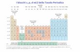 I blocchi s p d ed f della Tavola Periodica - uniroma2.it · Le propriet• degli elementi sono funzioni periodiche dei rispettivi numeri atomici. Si possono classificare gli elementi