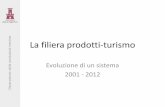La filiera prodotti-turismo - Provincia Autonoma di Trento · sviluppo sostenibile e di soddisfazione del ... tra questi ultimi e la filiera dell’accoglienza. -Prodotti identitari: