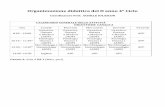 Organizzazione didattica del II anno 4 Ciclom39.corsidistudio.unina.it/.../sites/7/2015/06/4_QUARTO-CICLO-COMPLETO.pdf · Renal regulation of acid-base balance. The ... Fisiologia