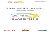 Classifica generale 2012 - clienti.tio.chclienti.tio.ch/img_articoli/20120119_045051_RisultatiCrossGordola15.1.12.pdf · Gordola, 14 gennaio 2012 ! Categoria U12M (Scolari B) 2'000