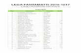 LEGA FANTAMATTI 2016-1017 - kuabba82.altervista.orgkuabba82.altervista.org/Files_non_del_sito/Lista_Calciatori_ufficiale_20162017.pdf · C BADU Emmanuel Agyemang Udinese 10 TC BALIC