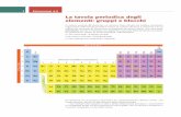 La tavola periodica degli elementi: gruppi e blocchi · 2 ESPANSIONE 4.2 Tutti gli elementi, fatta eccezione per i gas nobili, partecipano alla formazione di composti, ma alcuni lo