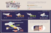La povertà alimentare in Italia - db.com · pacchi alimentari 83% centri d’ascolto 47% vestiario 42% mensa 26% le 3 principali cause di poverta’ 1 perdita o mancanza di lavoro