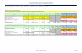 COMUNE DI MONTESE - BILANCIO DI PREVISIONE 2019-2021 ...files/File/Bilancio 2019-2021_Parte22.pdf · comune di montese - bilancio di previsione 2019-2021 dettaglio di calcolo del