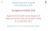 Sorveglianza HIV/AIDS 2018old.iss.it/binary/ccoa/cont/Diapositive_HIV_AIDS_2018...4,9% 3,3% 2,4% 1,3% 0 100 200 300 400 500 600 700 800 900 Sintomi HIV Comportamento a rischio Controlli
