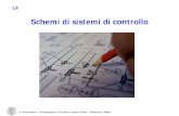 Lez 08 Schemi di sistemi di controllo.ppt [modalità …...© Davide Manca – Strumentazione e Controllo di Impianti Chimici – Politecnico di Milano L8—4 Per ovviare a questo