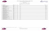 Finale a Serie 100m · PDF file 2016-03-24 · Chiaravalle (AN), 20/03/2016 "Domenica delle Palme" Agonisti Riepilogo Finale a Serie 100m Misti Esordienti A 13anni Maschi Pos.Nominativo