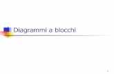 Diagrammi a blocchiweb.math.unifi.it/users/ferrari/DiagrammiBlocchi.pdf · 2012-03-02 · algoritmi. Attraverso il diagramma a blocchi (o flow chart) si può indicare l’ordine di