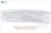 Organigramma POA 2012/2014 aggiornato al 01/02/2015 · (Renzo Boscaini) Coordinamento Equipe valutazione ADI . ... Ufficio Logistica e Manutenzioni Ufficio Gestione Economica Ufficio