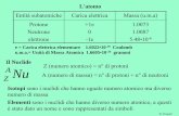 Presentazione di PowerPointmauro.pasquali/page2/page9/page10/files/00-01.pdf · La configurazione elettronica. Modello atomico di Bohr-Sommerfeld (1913) Legge fondamentale della meccanica