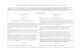 ANTICORRUZIONE: LA TABELLA DEGLI ARTICOLI MODIFICATI DEL CODICE PENALE codice penale ... · PDF file 2019-01-29 · ANTICORRUZIONE: LA TABELLA DEGLI ARTICOLI MODIFICATI DEL CODICE