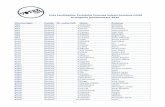 Lista candida¨â€ilor Partidului Uniunea Salva¨â€i Rom£¢nia (USR) la 2016-11-22¢  Lista candida¨â€ilor Partidului