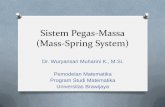 Sistem Pegas-Massa (Mass-Spring System)wmuharini.lecture.ub.ac.id/files/2015/02/Sistem-Pegas... · 2015-04-06 · 1. Gaya gravitasi: 𝐹1=𝑚𝑔 2. Gaya pegas: 𝐹2=𝑘𝐿+𝑦