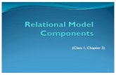 (Class 1, Chapter 2) - Ligentcourseinfo.ligent.net/.../Class_01_2_Relational_Model_Components.pdf · Business Rules (optional) 2. Sample Conceptual Model 3. Alternative Conceptual