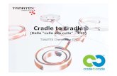 Cradle to cradle to CRADLE - Tx Ch.pdf · 2013-02-21 · Lo spreco non esiste! “Cradle to Cradle” è un nuovo approccio alla progettazione di sistemi ecosostenibili, illustrato