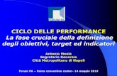 CICLO DELLE PERFORMANCEforges.forumpa.it/assets/Speeches/27710/ws_14_meola.pdf · di A. Meola - da H. Mintzberg Forme di Strategia ... (di cui al precedente art. 13) il Dipartimento